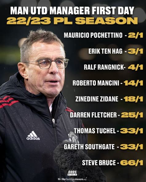 next manchester united manager odds|Man United next manager odds: Pochettino now the favourite.